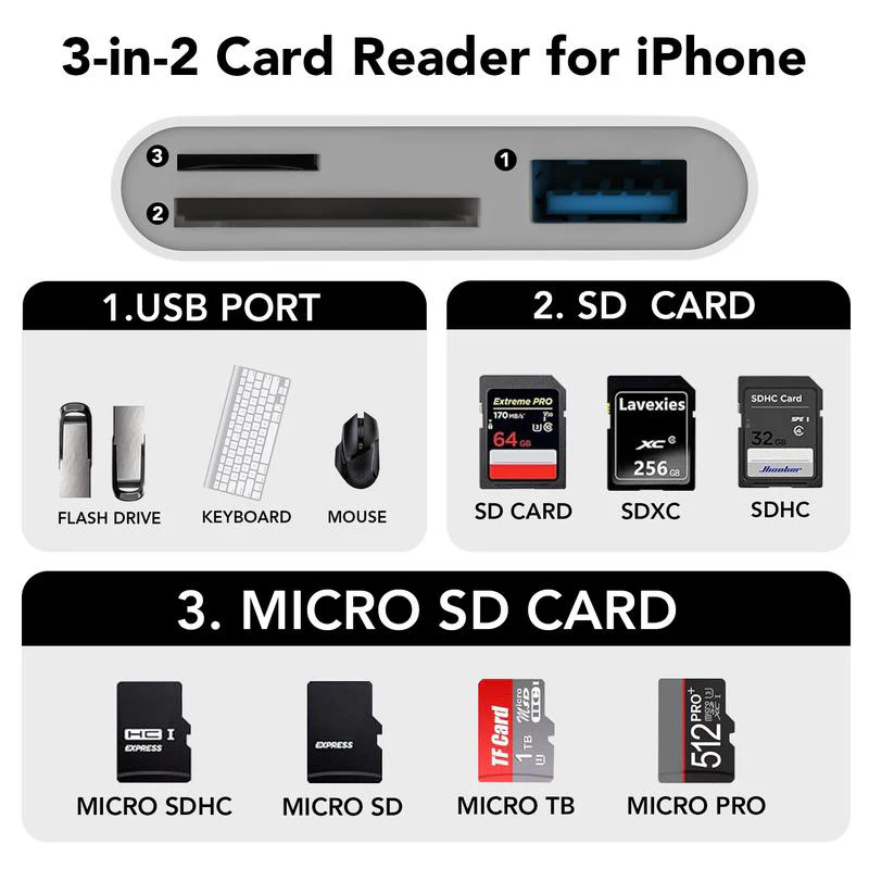All-in-one Mobile Card Reader - Image 23