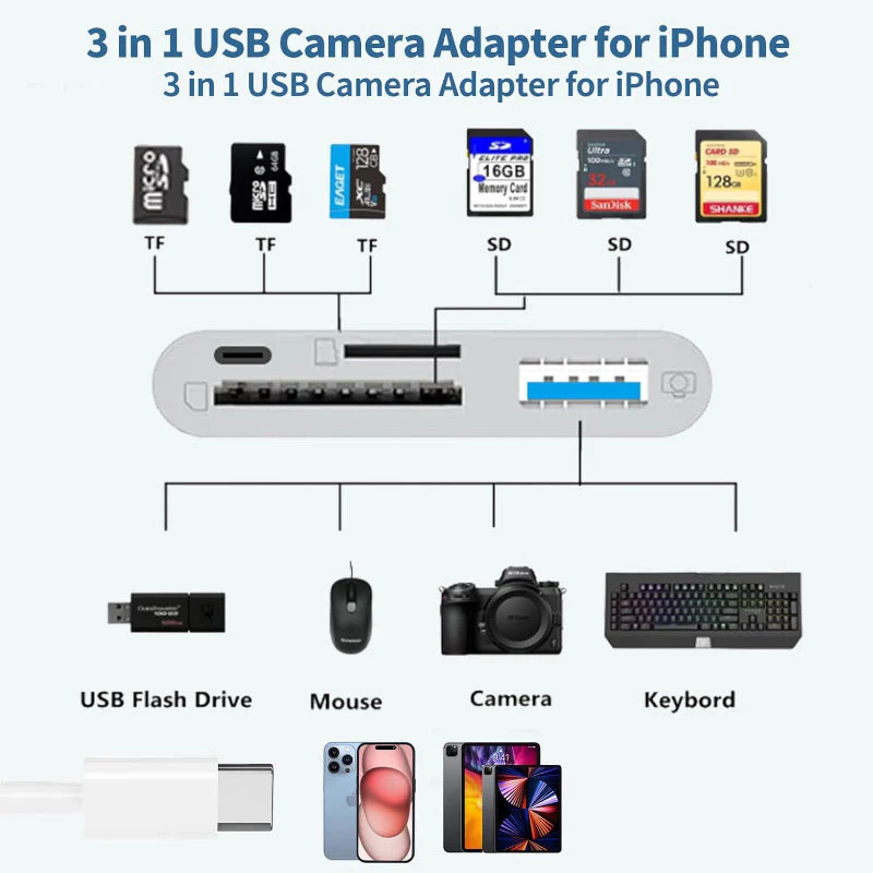 All-in-one Mobile Card Reader - Image 8