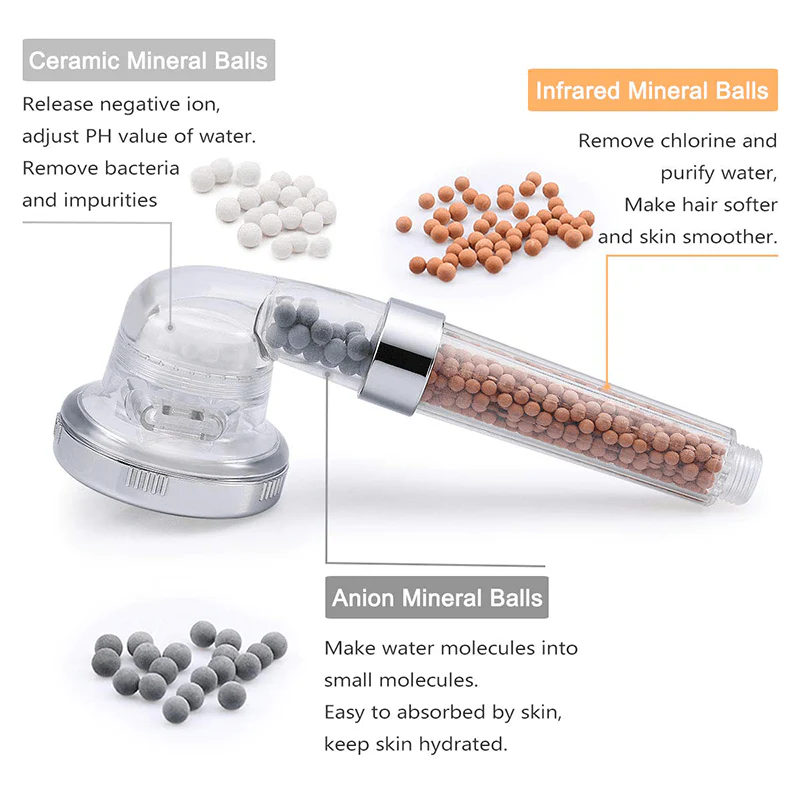 High-Pressure Ionic Filtration Shower Head - Image 5