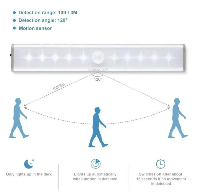 Induction LED Cabinet Light - Image 4