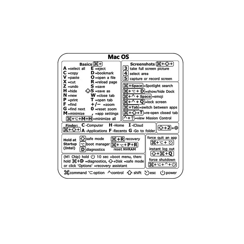 Keyboard Shortcut Stickers (3 pcs) - Image 11