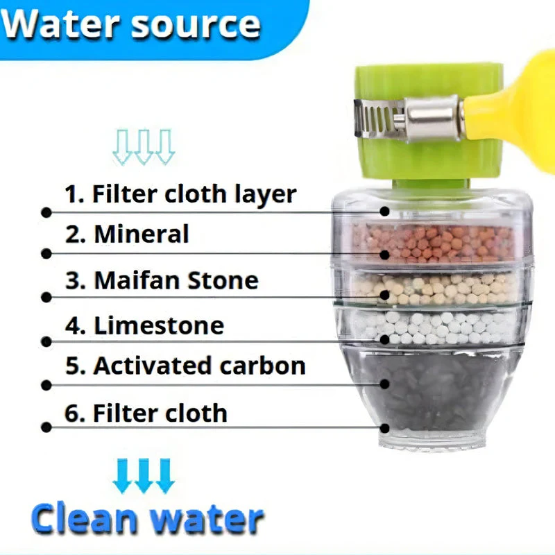 Magic Multi-Layer Faucet Filter - Image 6