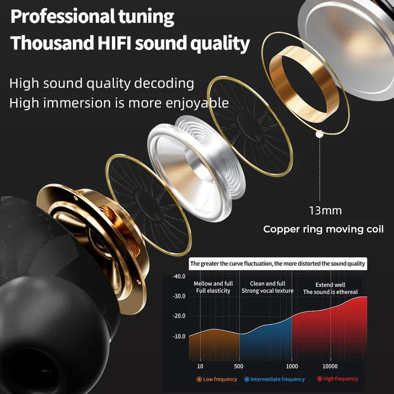 Noise Cancelling Bluetooth Earbuds - Image 13