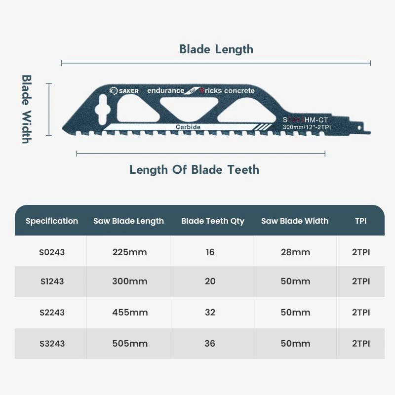 Saker Reciprocating Saw Blade for Cutting Wood, Porous Concrete, Brick - Image 10
