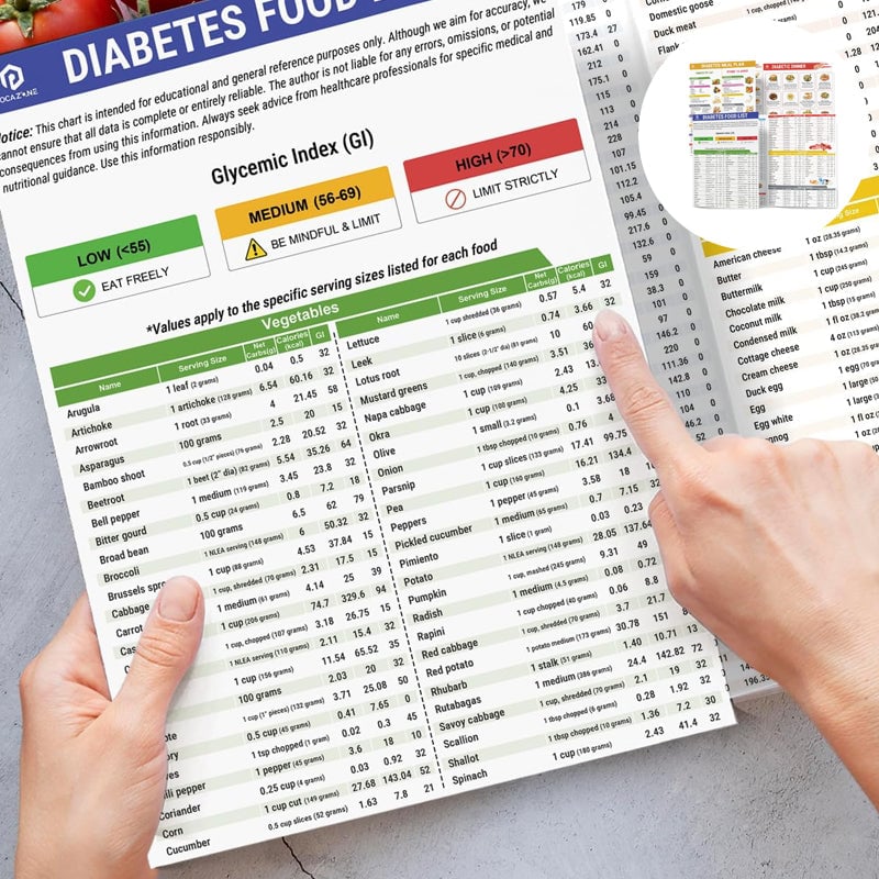 🥗Set of 2 Fodmap Chart📘IBS Symptom Relief Food List - Image 10