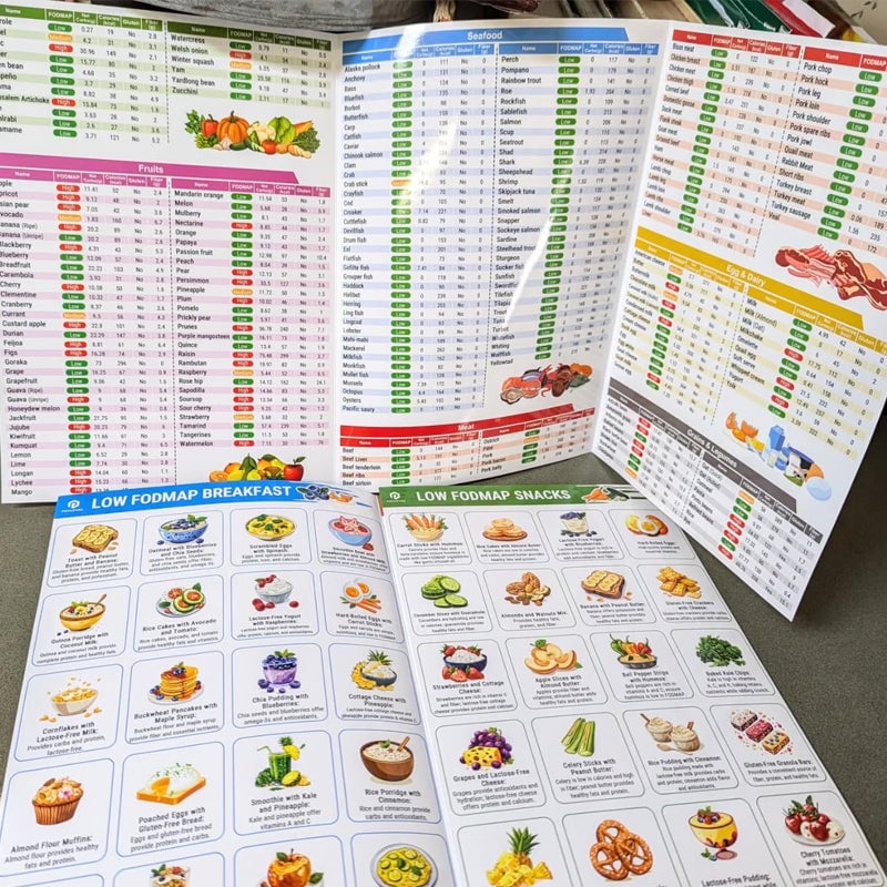 🥗Set of 2 Fodmap Chart📘IBS Symptom Relief Food List - Image 14