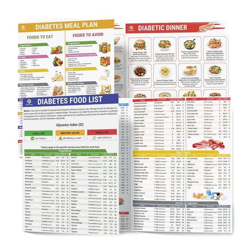 🥗Set of 2 Fodmap Chart📘IBS Symptom Relief Food List - Image 19