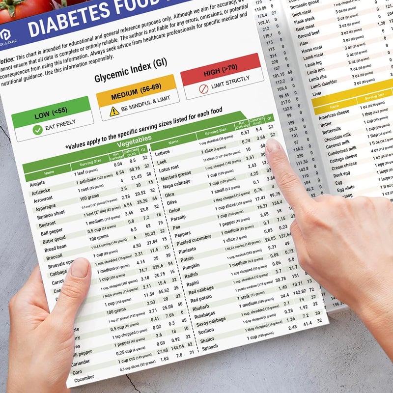 🥗Set of 2 Fodmap Chart📘IBS Symptom Relief Food List - Image 2
