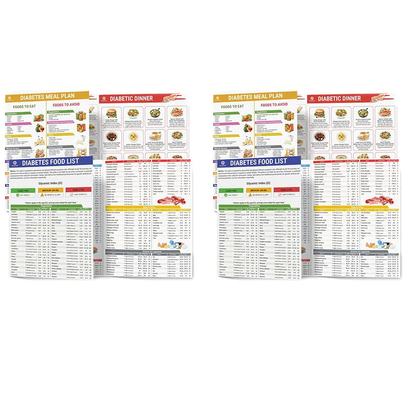 🥗Set of 2 Fodmap Chart📘IBS Symptom Relief Food List - Image 20
