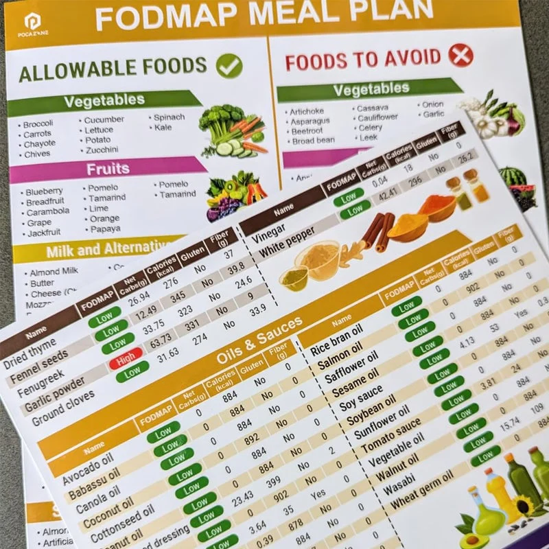 🥗Set of 2 Fodmap Chart📘IBS Symptom Relief Food List - Image 5
