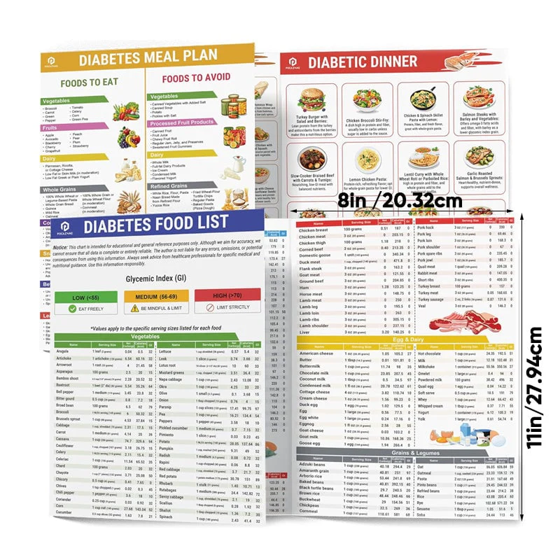 🥗Set of 2 Fodmap Chart📘IBS Symptom Relief Food List - Image 9